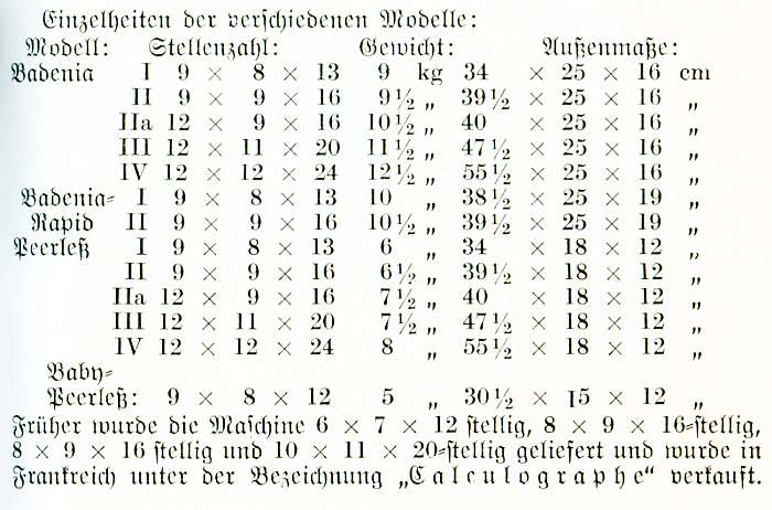 Bäuerle-Tab-Martin1925.jpg